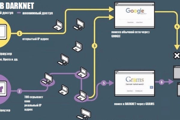 Официальный сайт блэк спрут blacksprut adress com