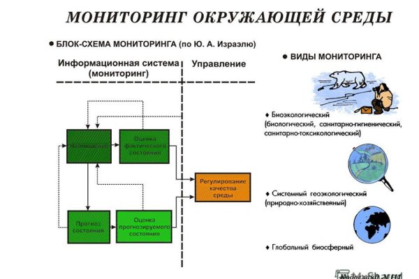 Https blacksprut com products