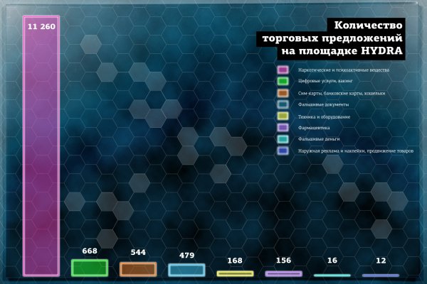 Давай попробуем через тор blacksprut adress com