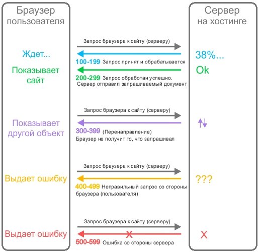 Актуальные ссылки на блэк спрут